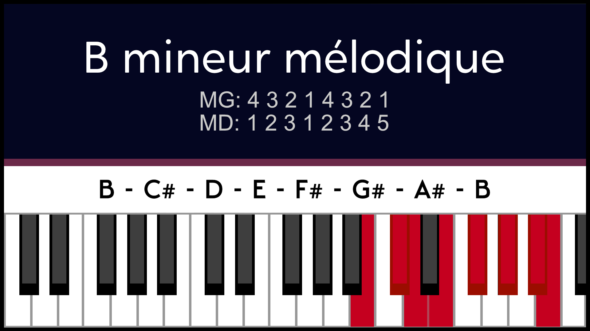 Bm Si mineur Melodique Piano Apprentissage