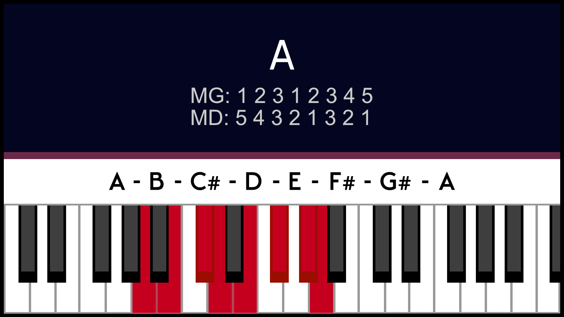 Gamme La A majeur Piano apprentissage