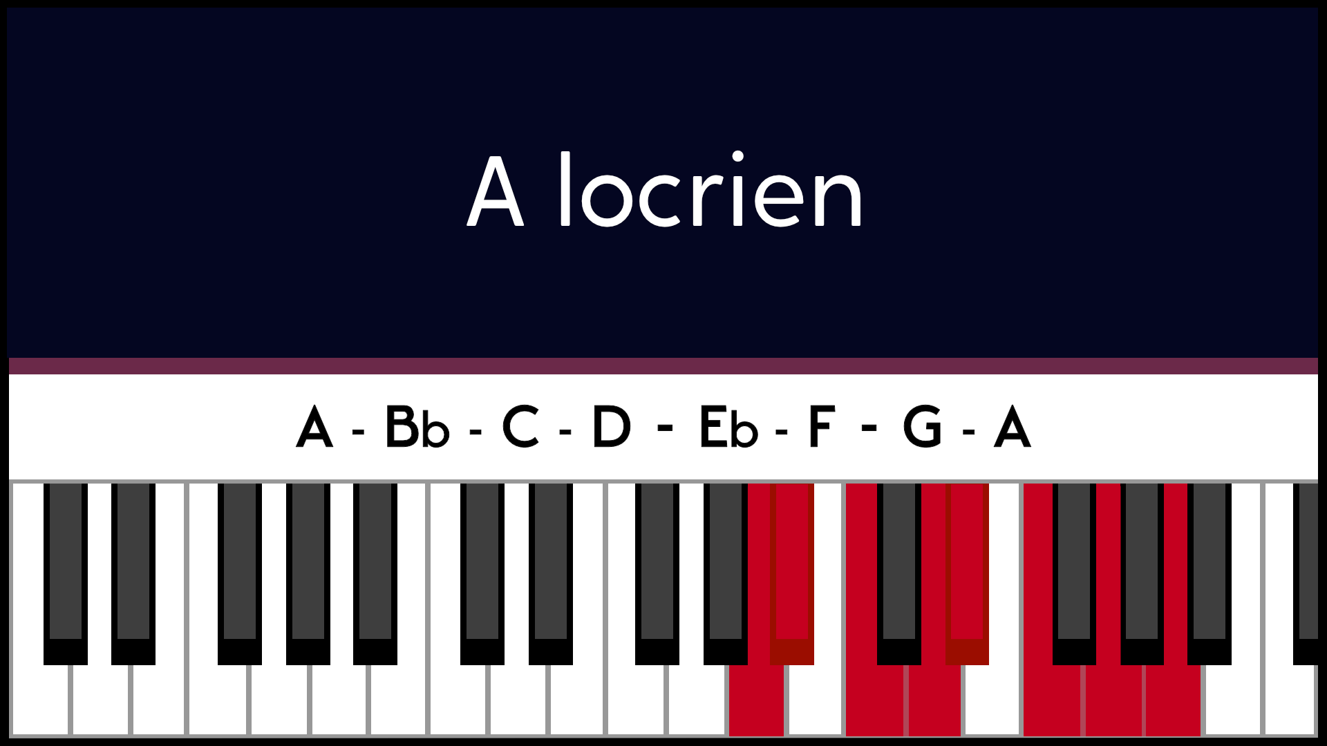 Mode La A Locrien Piano Apprentissage