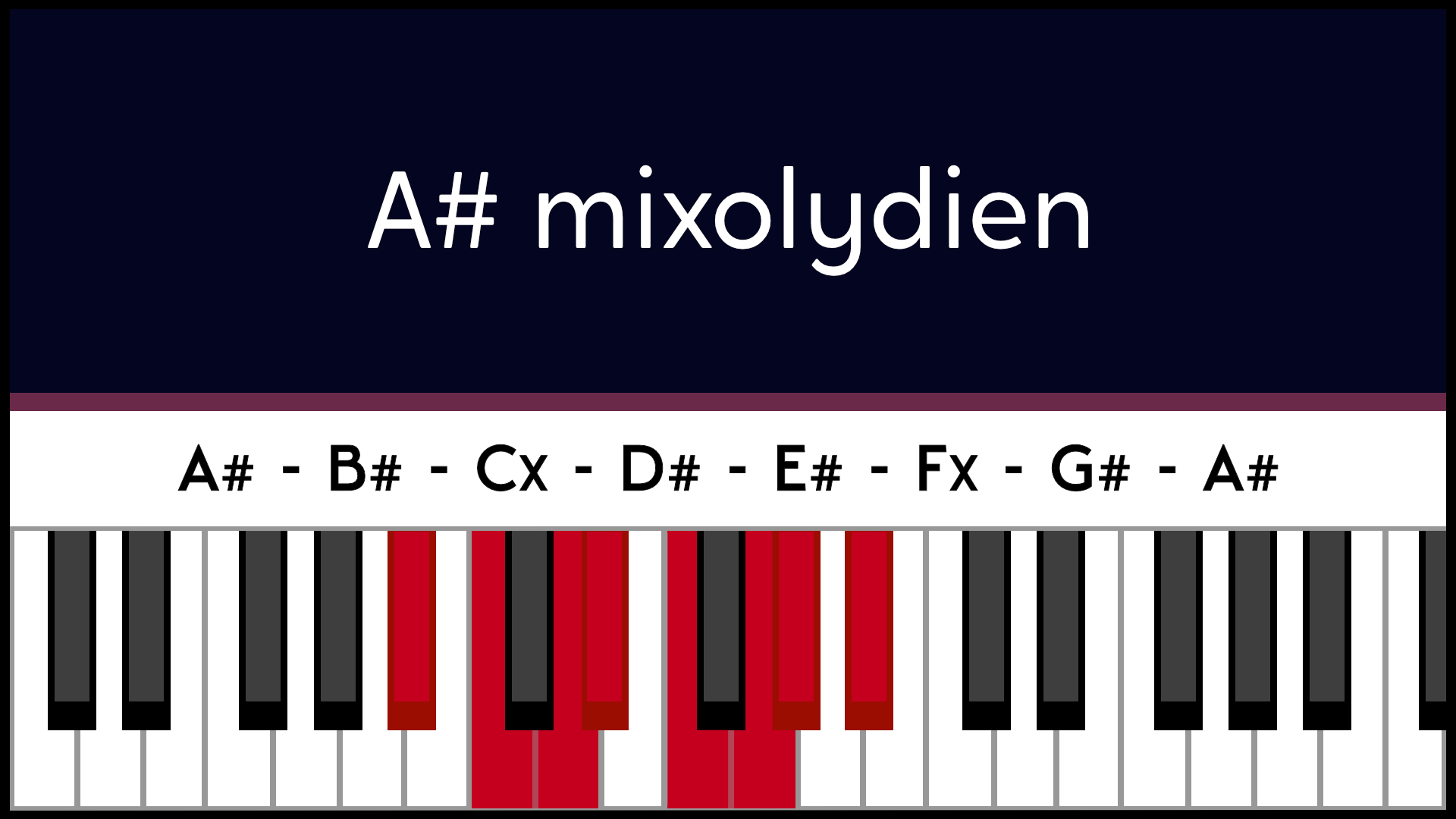 Mode La# A# Mixolydien Piano Apprentissage