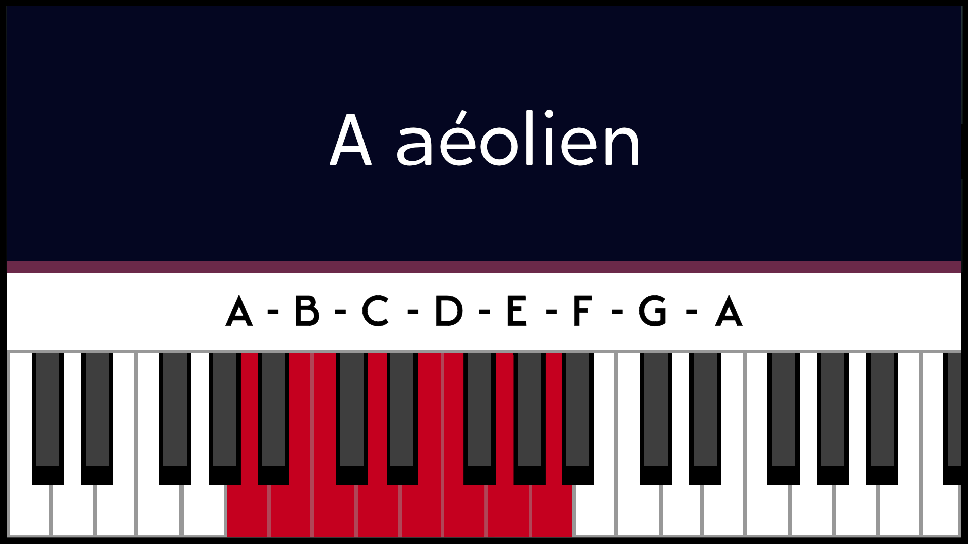 Mode La A Aéolien Piano Apprentissage