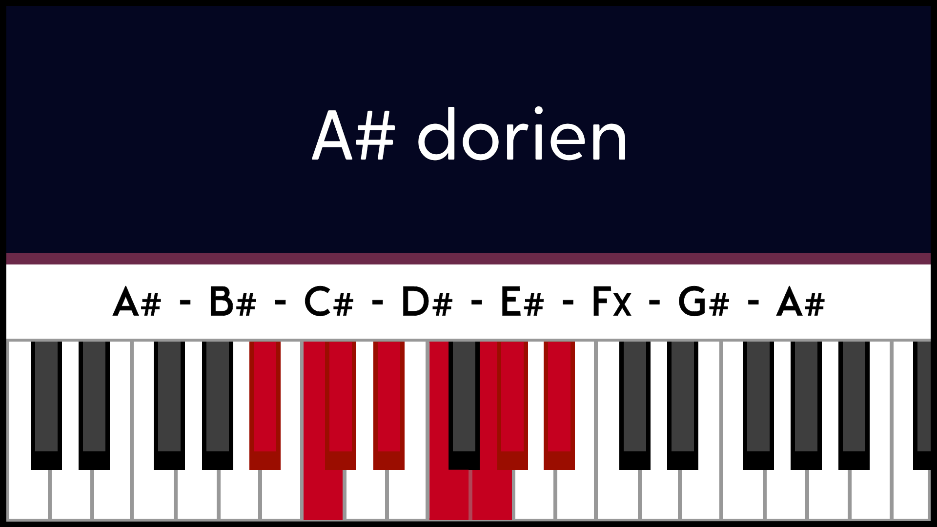 Mode La# A# Dorien Piano Apprentissage