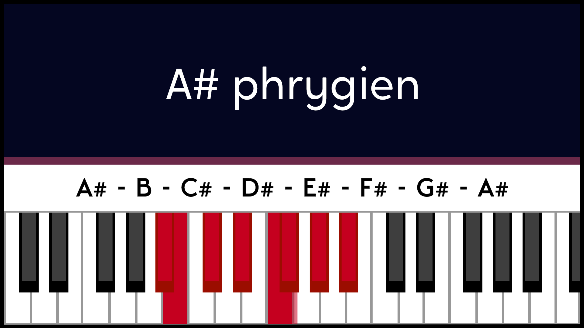 Mode La# A# Phrygien Piano Apprentissage