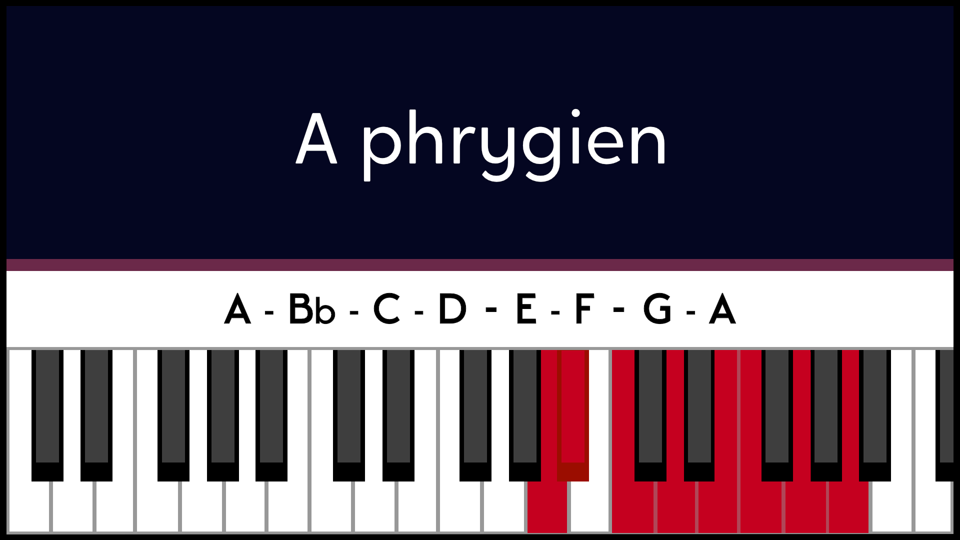 Mode La A Phrygien Piano Apprentissage