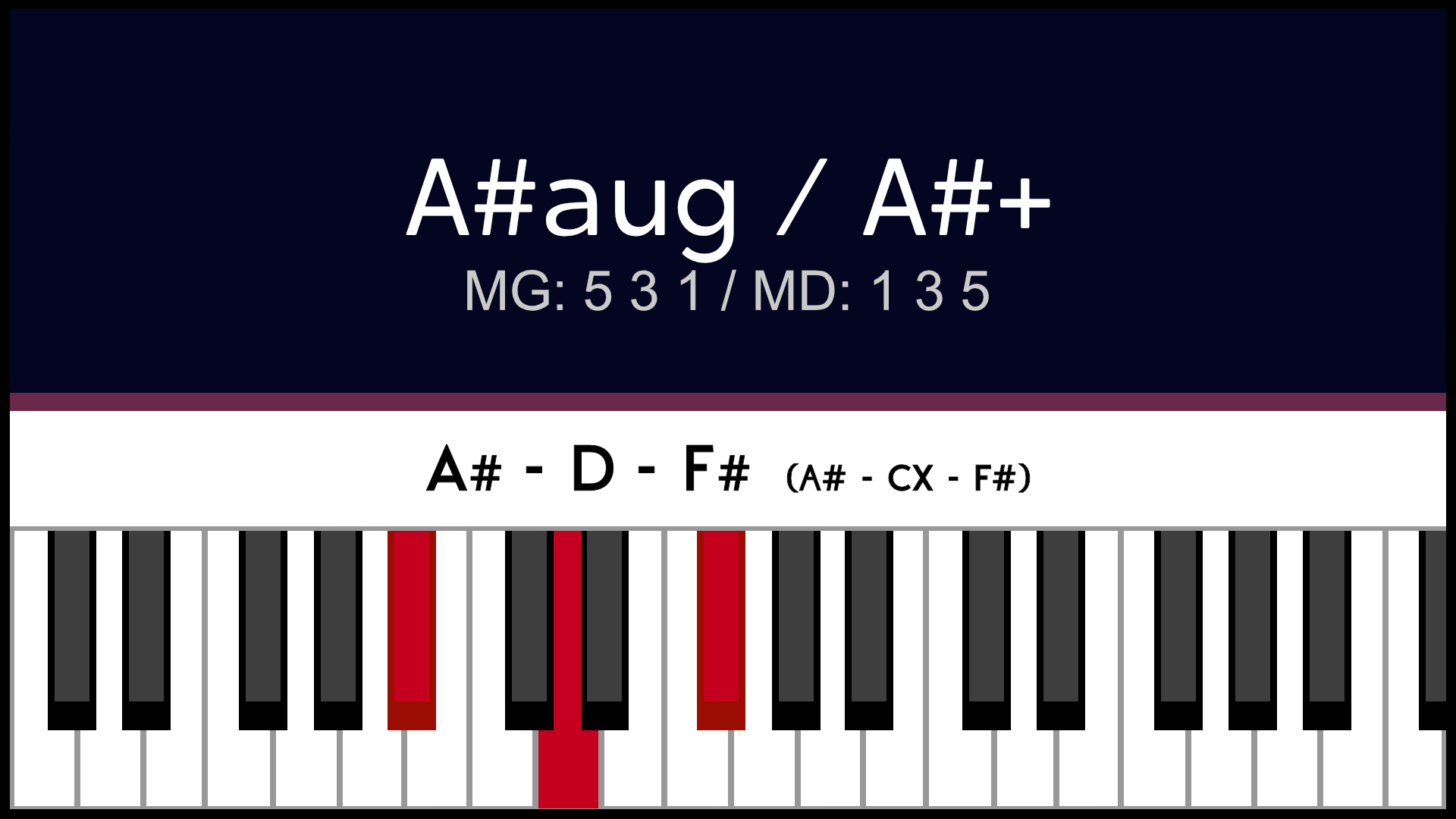 Accord A#aug La#aug Piano Apprentissage