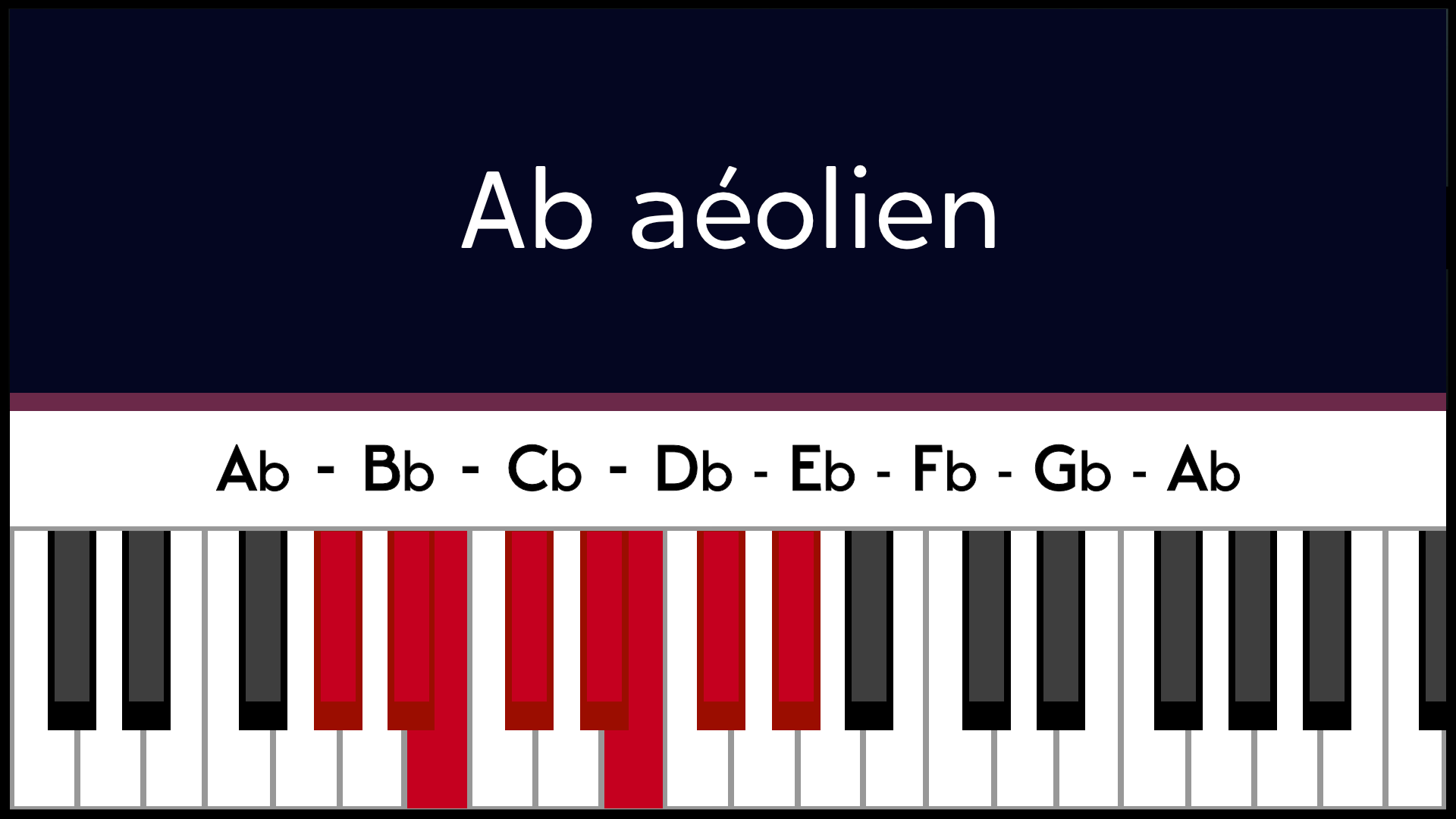 Mode Lab Ab Aéolien Piano Apprentissage