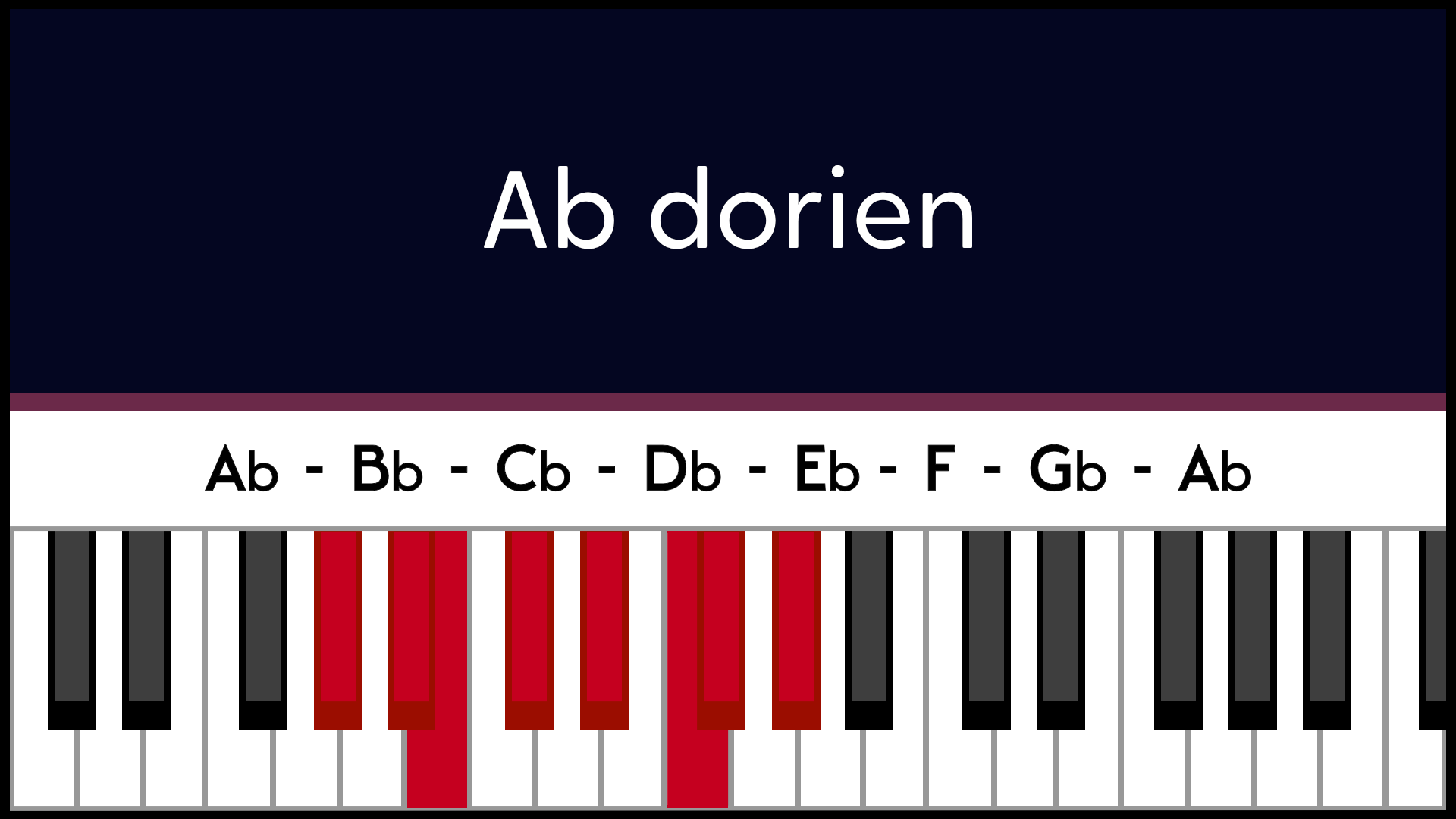 Mode Lab Ab Dorien Piano Apprentissage