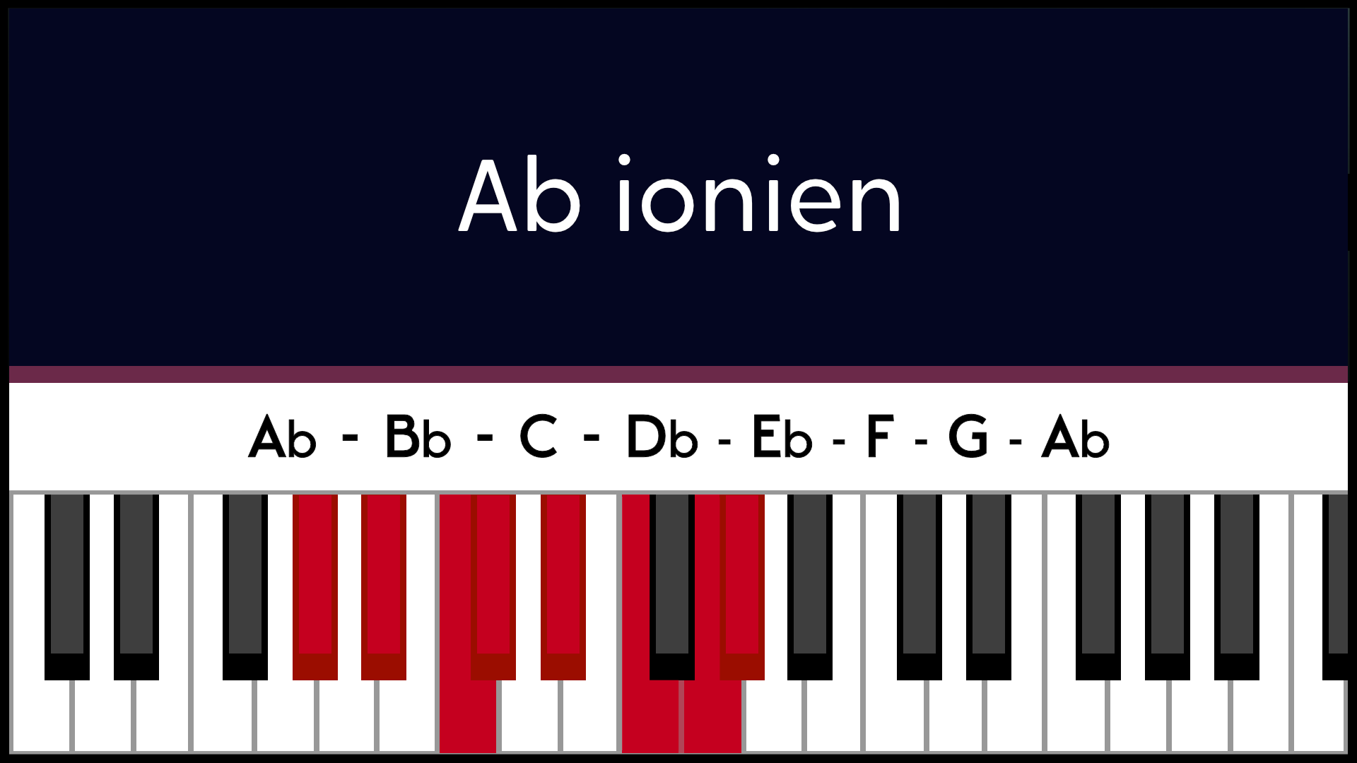 Mode Lab Ab Ionien Piano Apprentissage