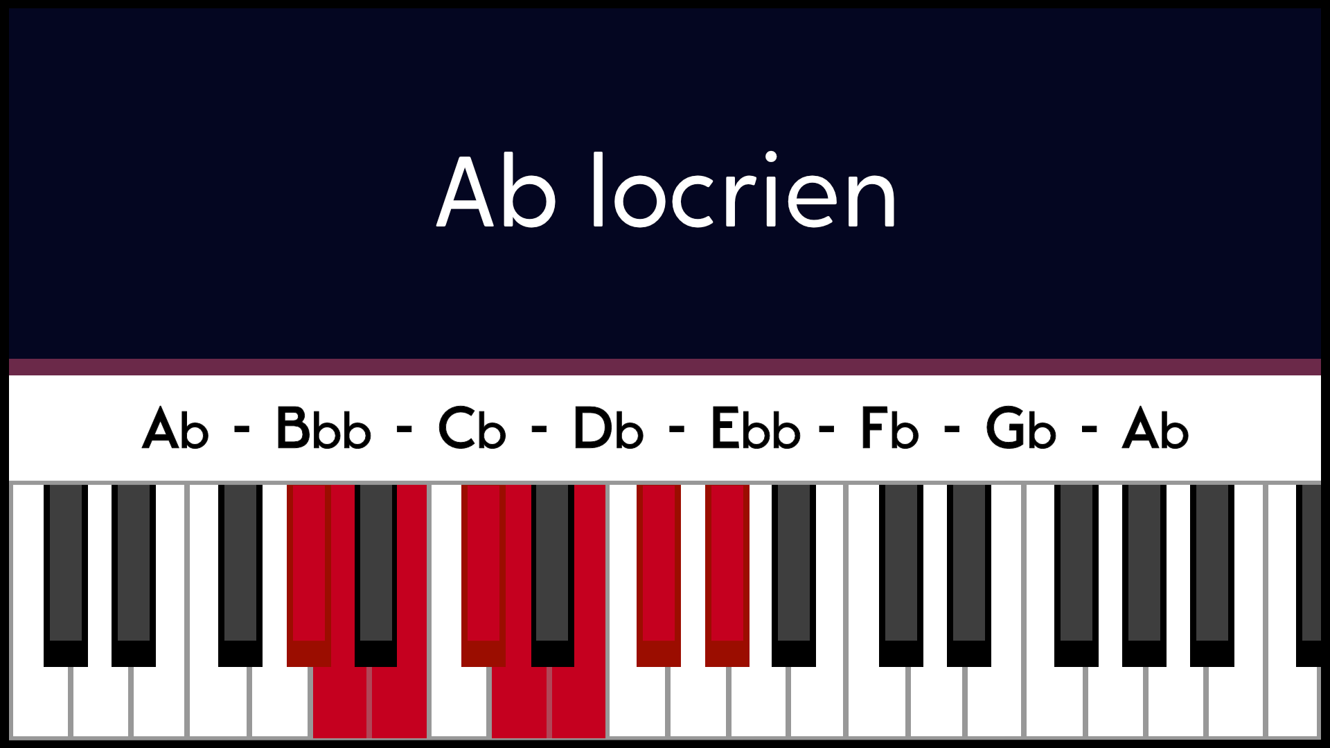 Mode Lab Ab Locrien Piano Apprentissage