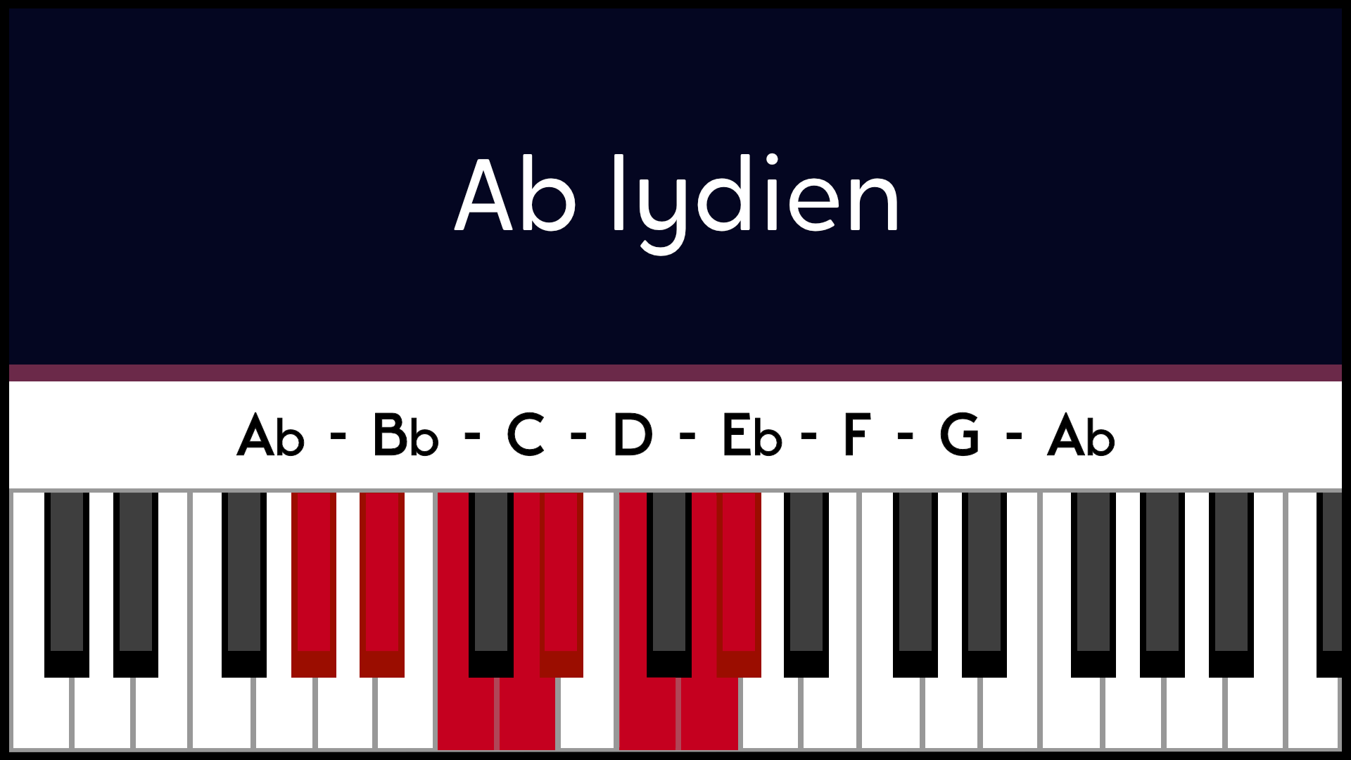 Mode Lab Ab Lydien Piano Apprentissage