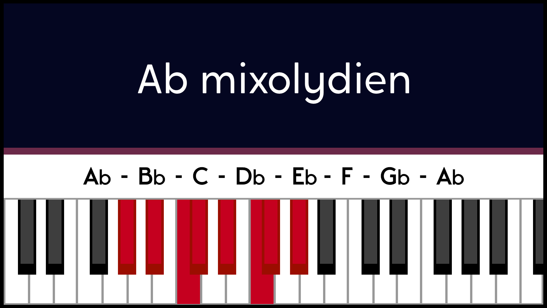 Mode Lab Ab Mixolydien Piano Apprentissage