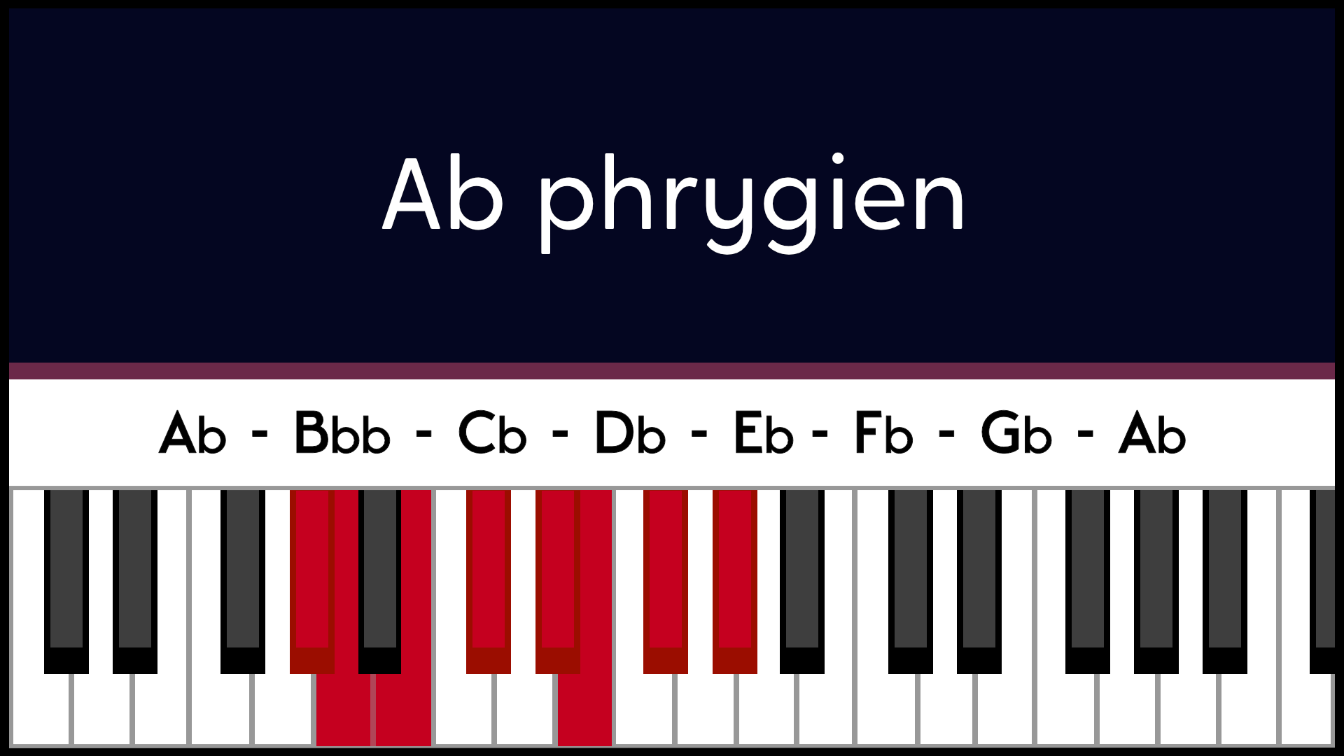 Mode Lab Ab Phrygien Piano Apprentissage