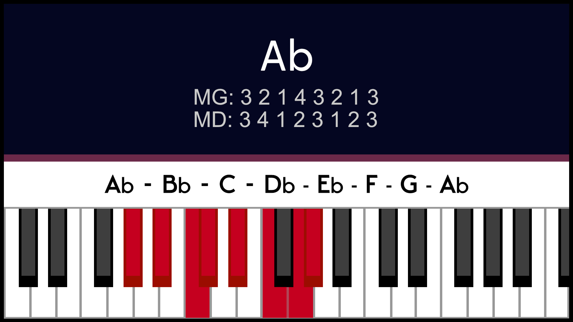 Gamme Lab Ab majeur Piano apprentissage