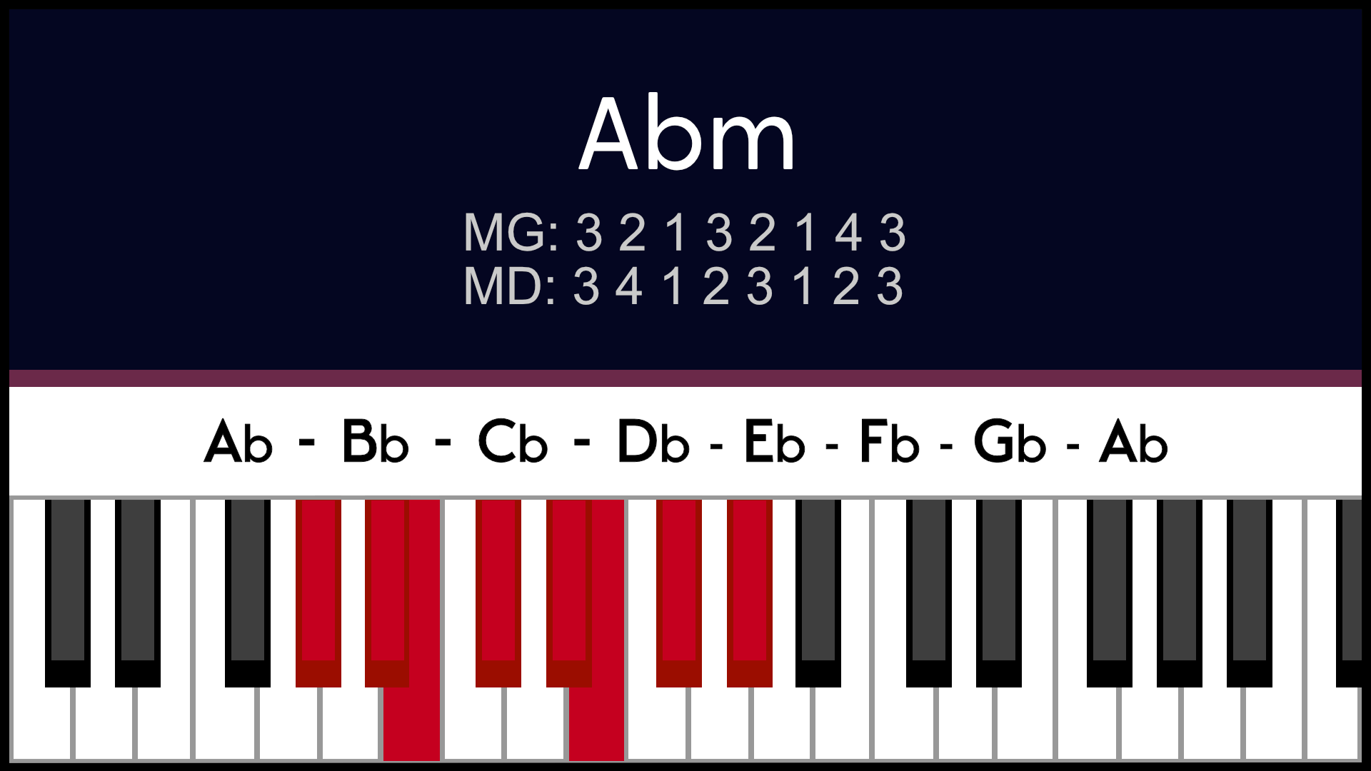 Gamme Labm Abm mineur Piano apprentissage