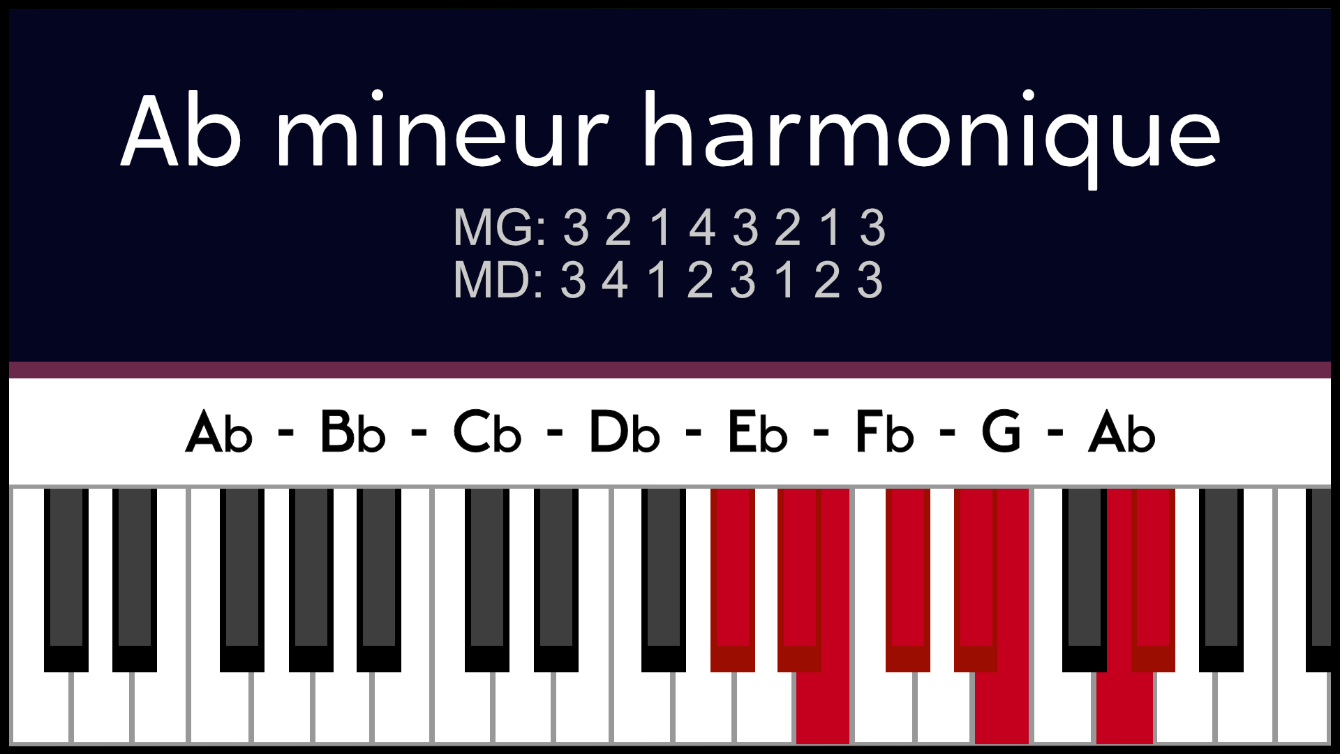 Abm Lab mineur Harmonique