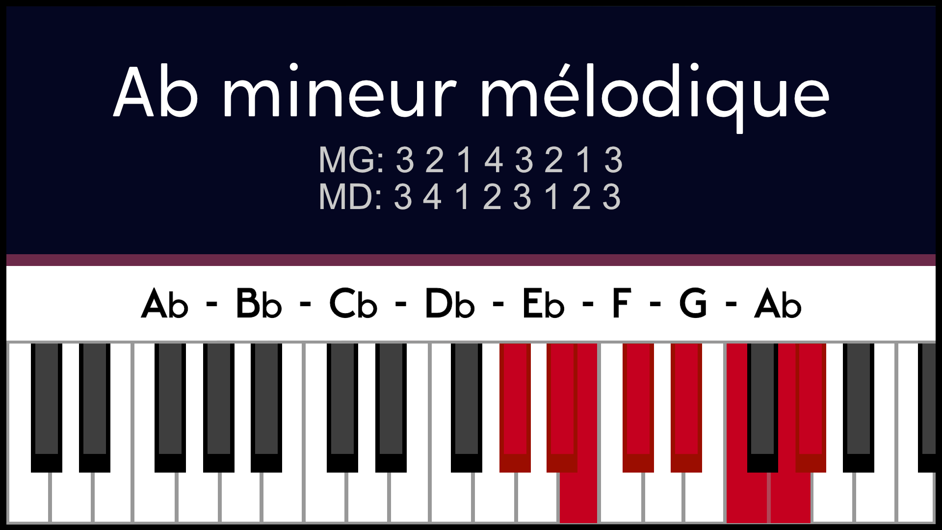 Gamme Labm Abm Mineur Mélodique Piano Apprentissage