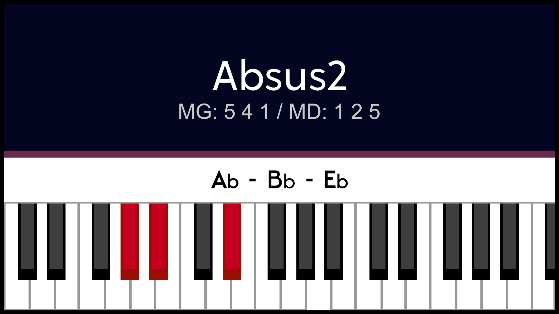 Accord Absus2 Labsus2 Piano Apprentissage