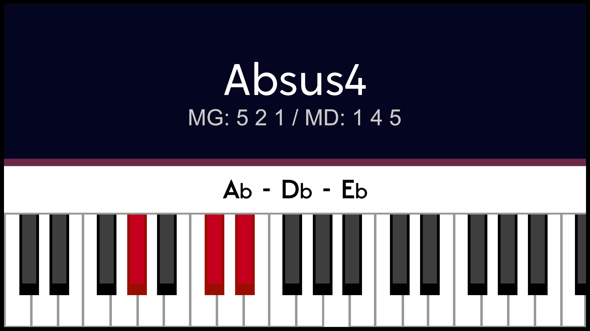 Accord Absus4 Labsus4 Piano Apprentissage