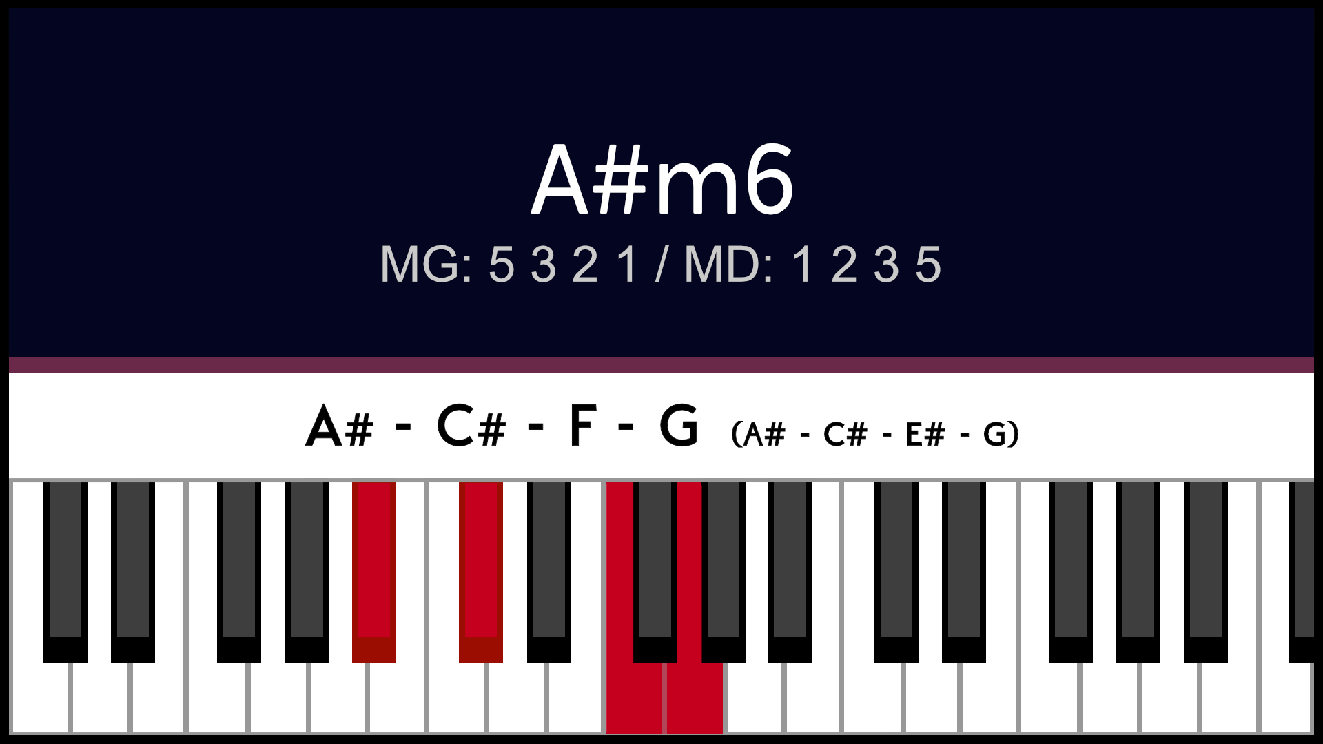 Accord A#m6 La#m6 Piano Apprentissage