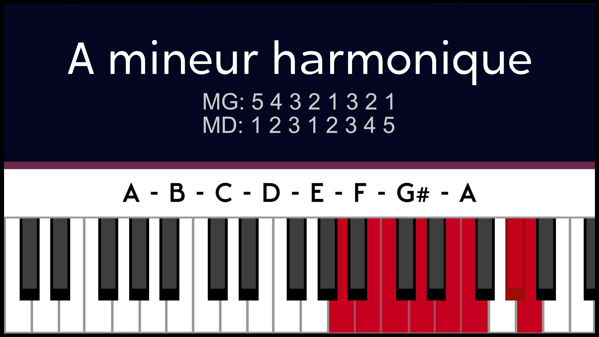 Am La mineur Harmonique