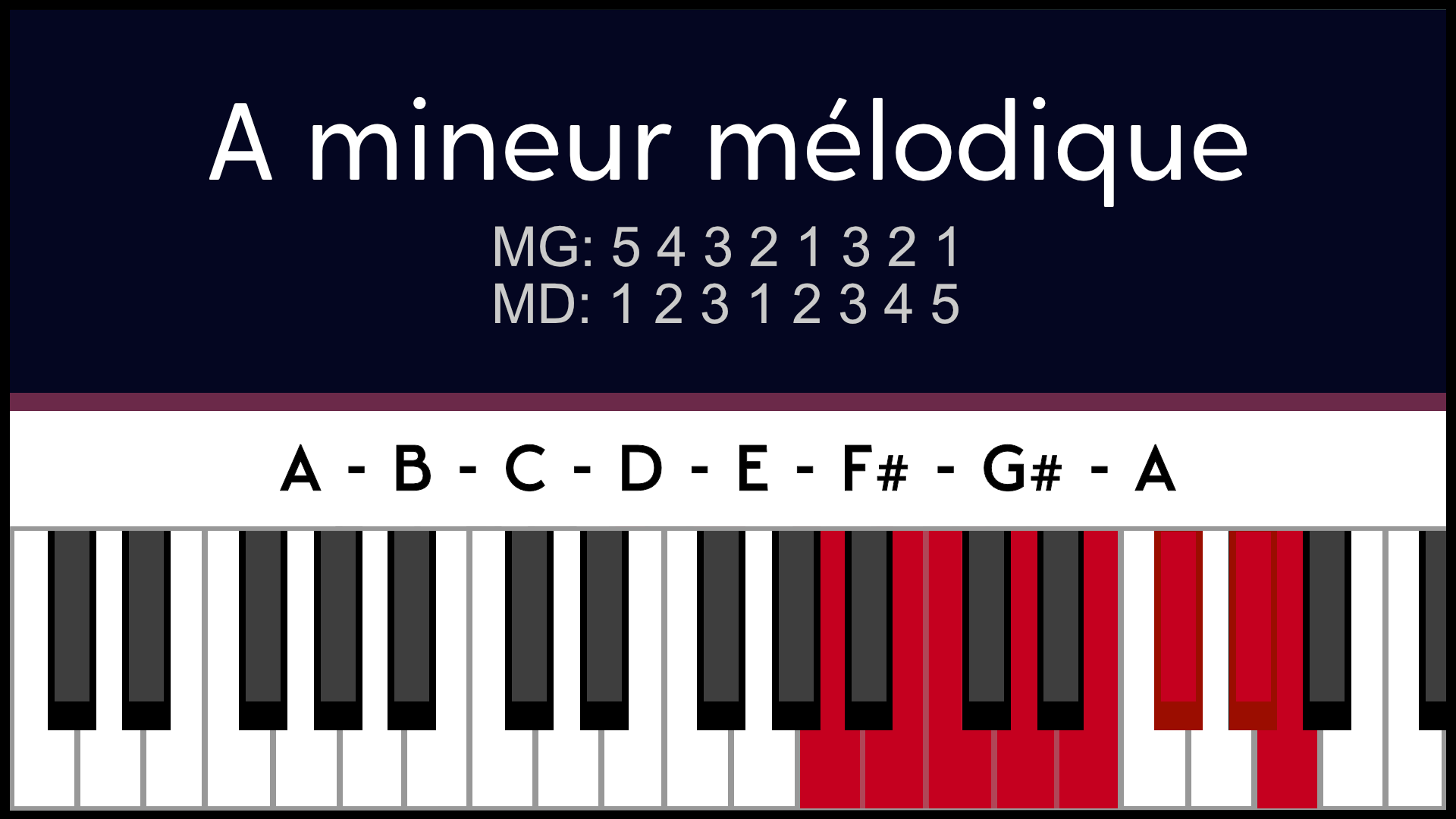 Gamme Lam Am Mineur Mélodique Piano Apprentissage