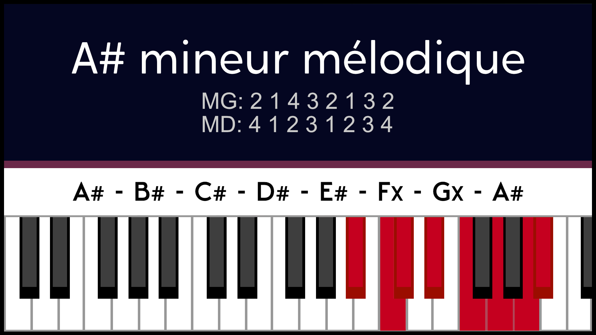 Gamme La#m A#m Mineur Mélodique Piano Apprentissage