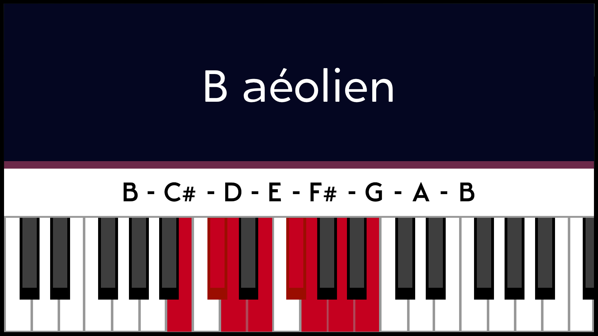 Mode Si B Aéolien Piano Apprentissage