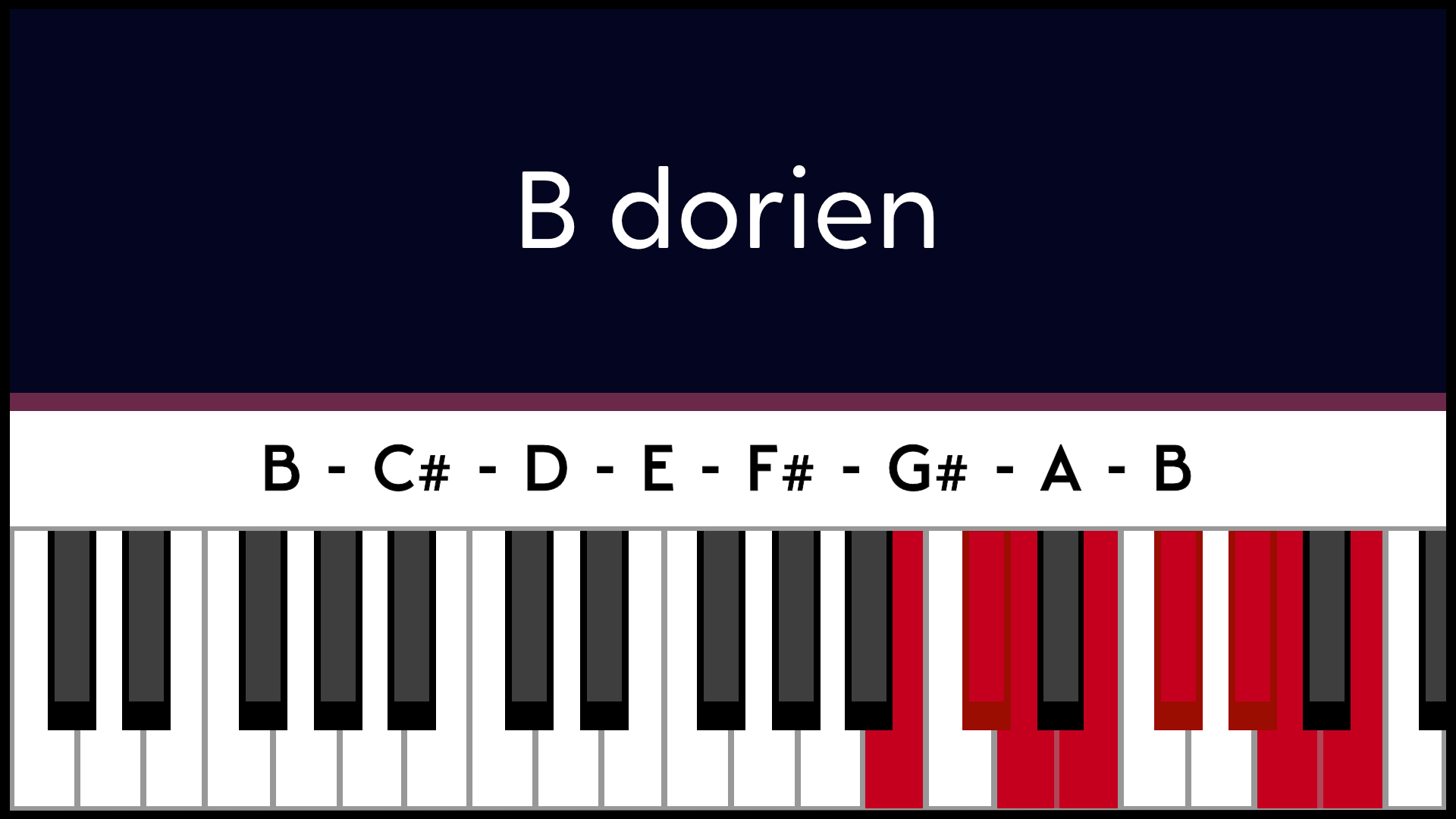 Mode Si B Dorien Piano Apprentissage