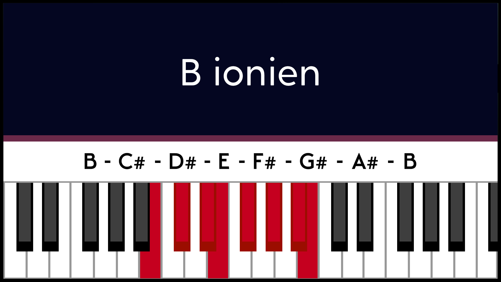 Mode Si B Ionien Piano Apprentissage