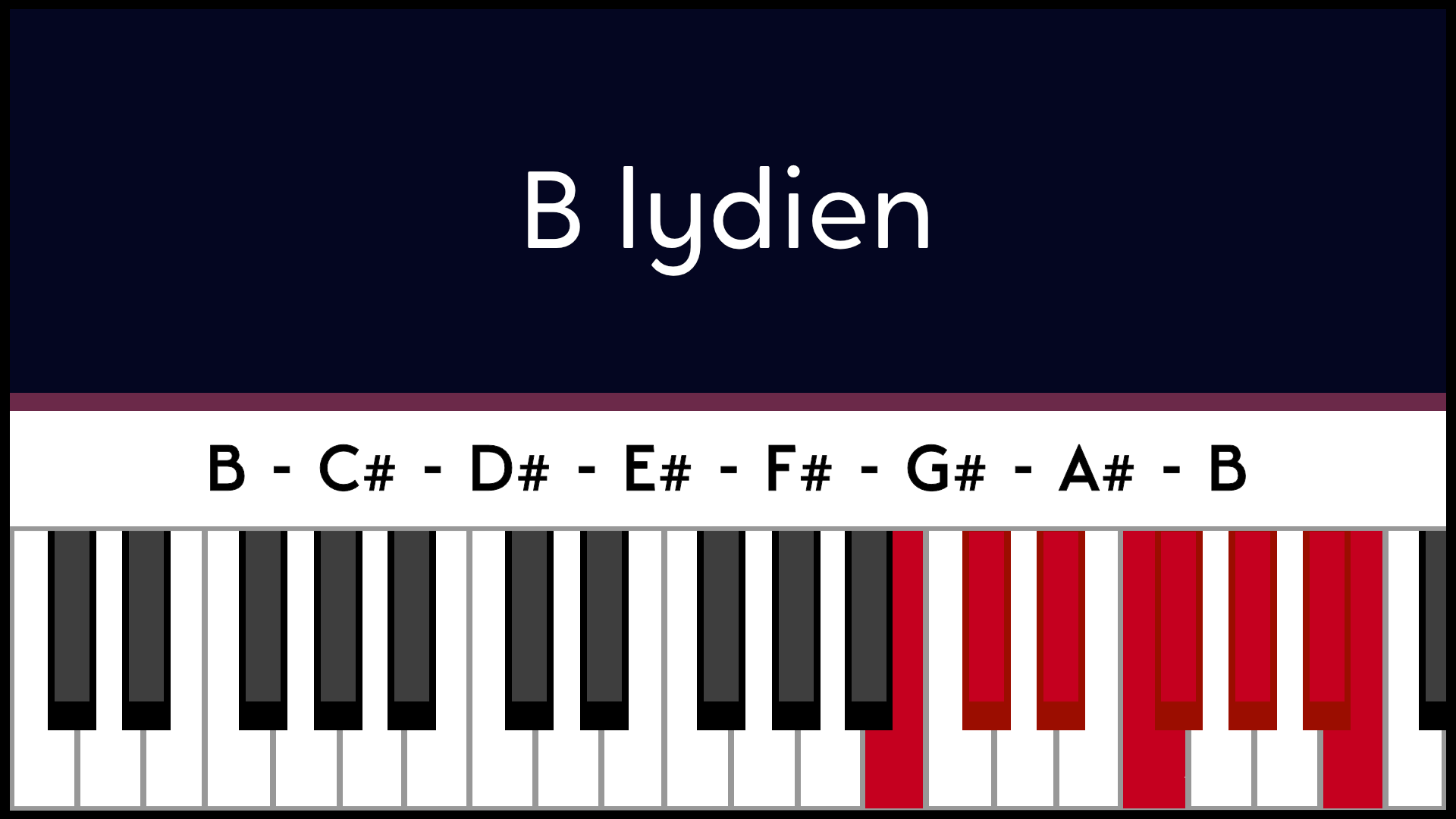 Mode Si B Lydien Piano Apprentissage