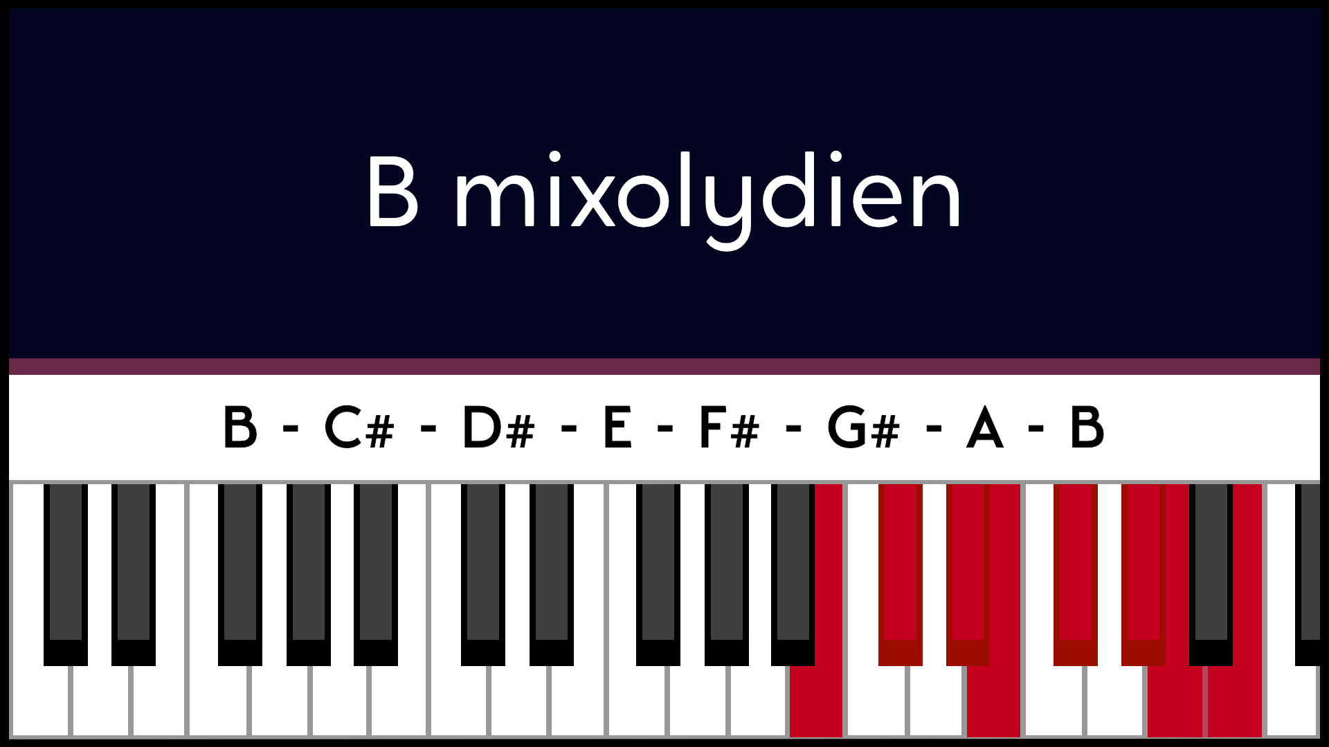 Mode Si B Mixolydien Piano Apprentissage