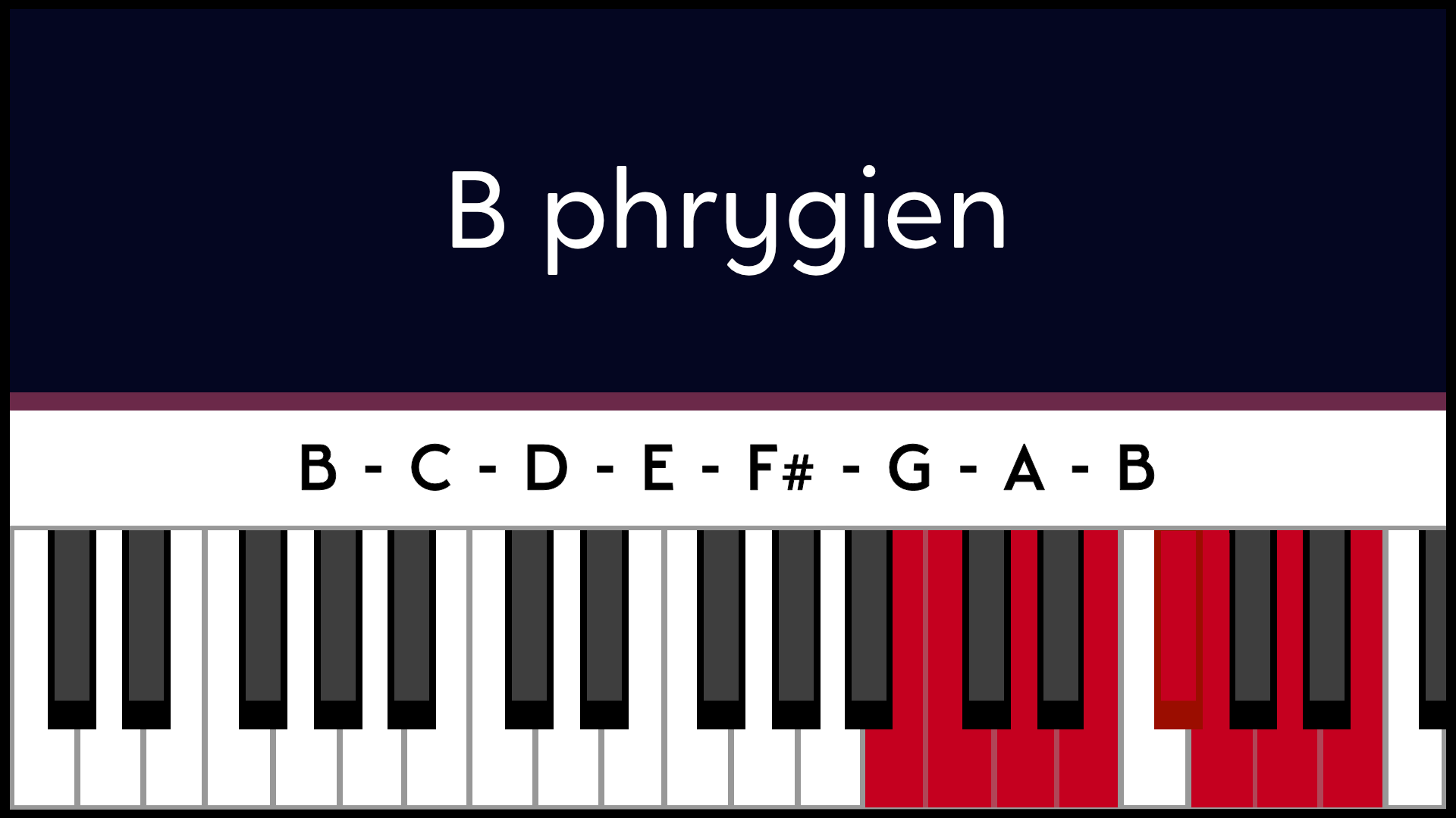 Mode Si B Phrygien Piano Apprentissage