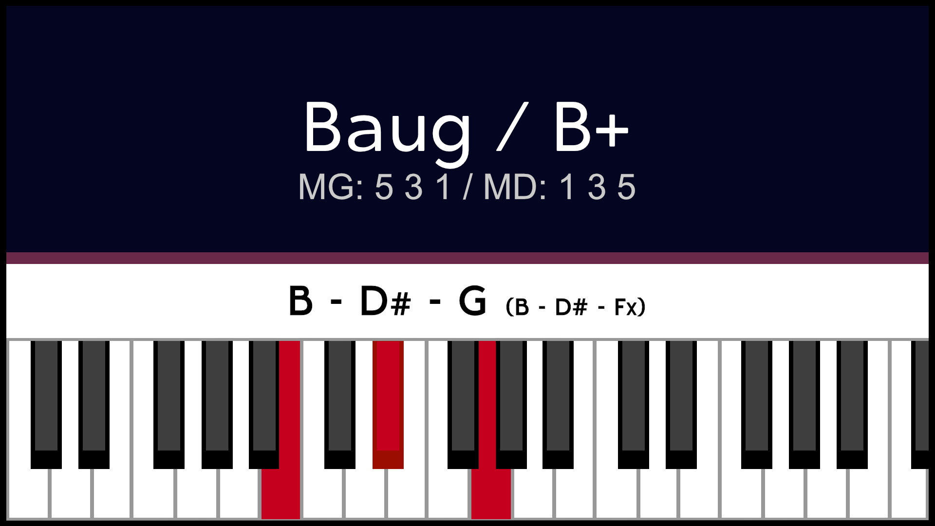 Accord Baug Siaug Piano Apprentissage