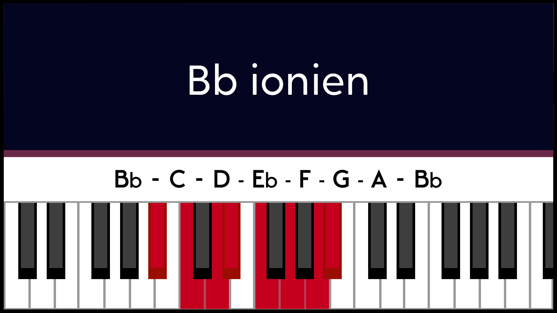 Mode Sib Bb Ionien Piano Apprentissage