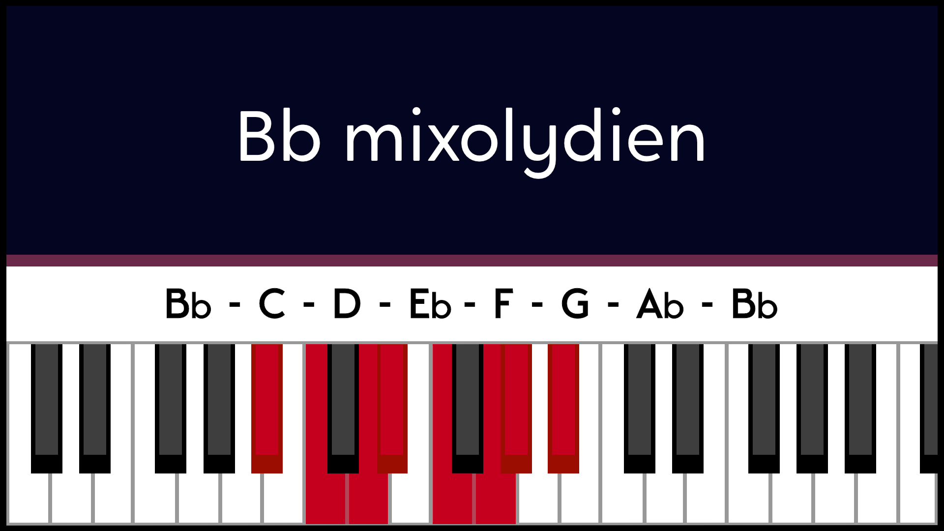 Mode Sib Bb Mixolydien Piano Apprentissage