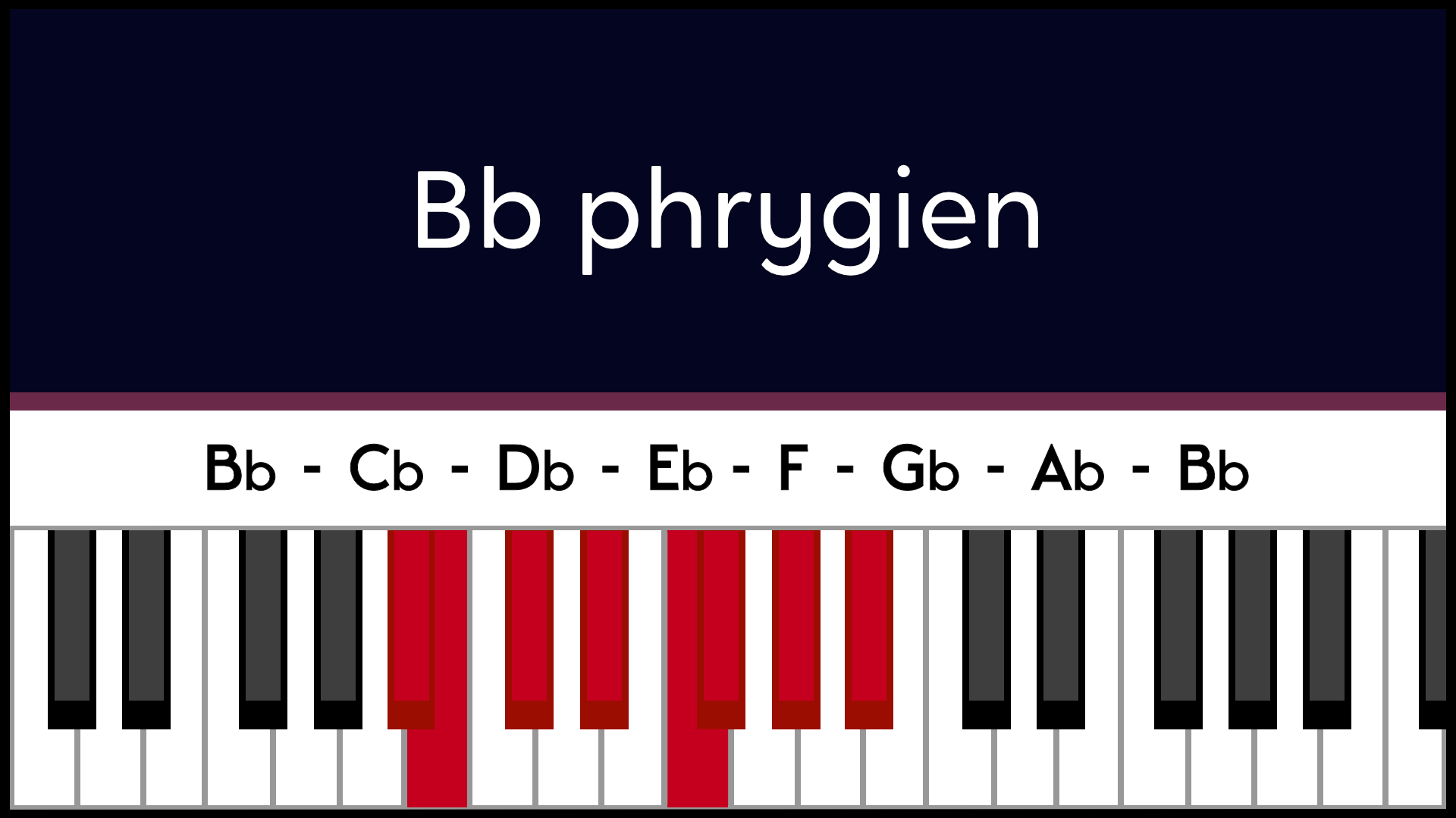 Mode Sib Bb Phrygien Piano Apprentissage