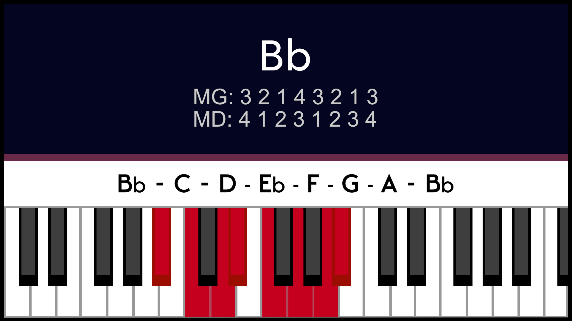 Gamme Sib (Bb) majeur Piano apprentissage