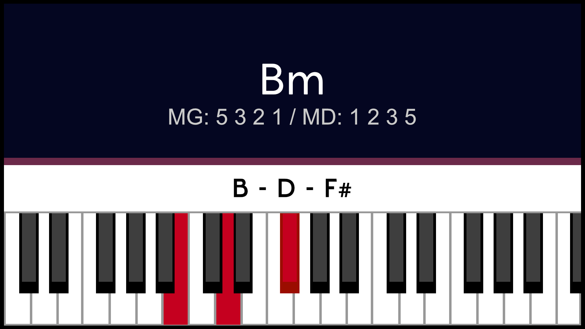 Accord Bm Sim Piano Apprentissage