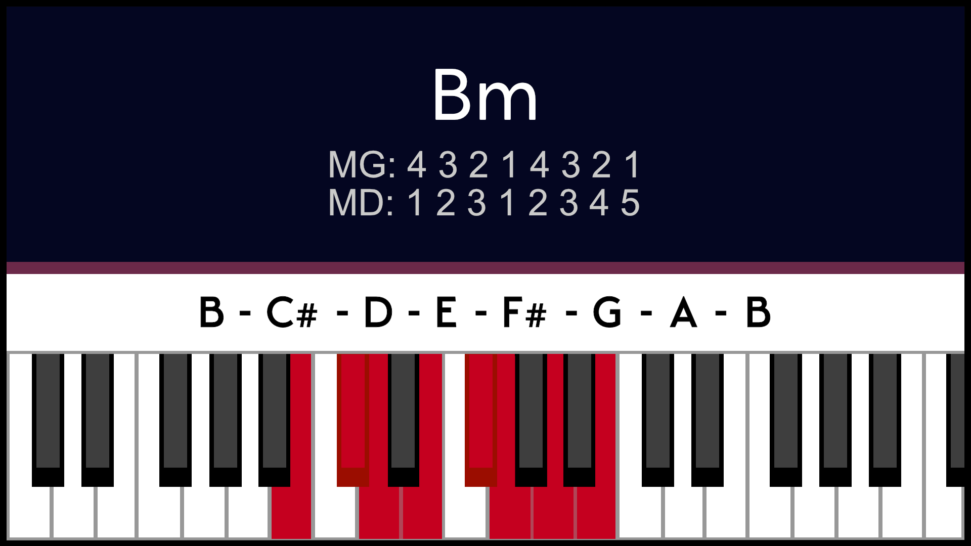 Gamme Sim Bm mineur Piano apprentissage