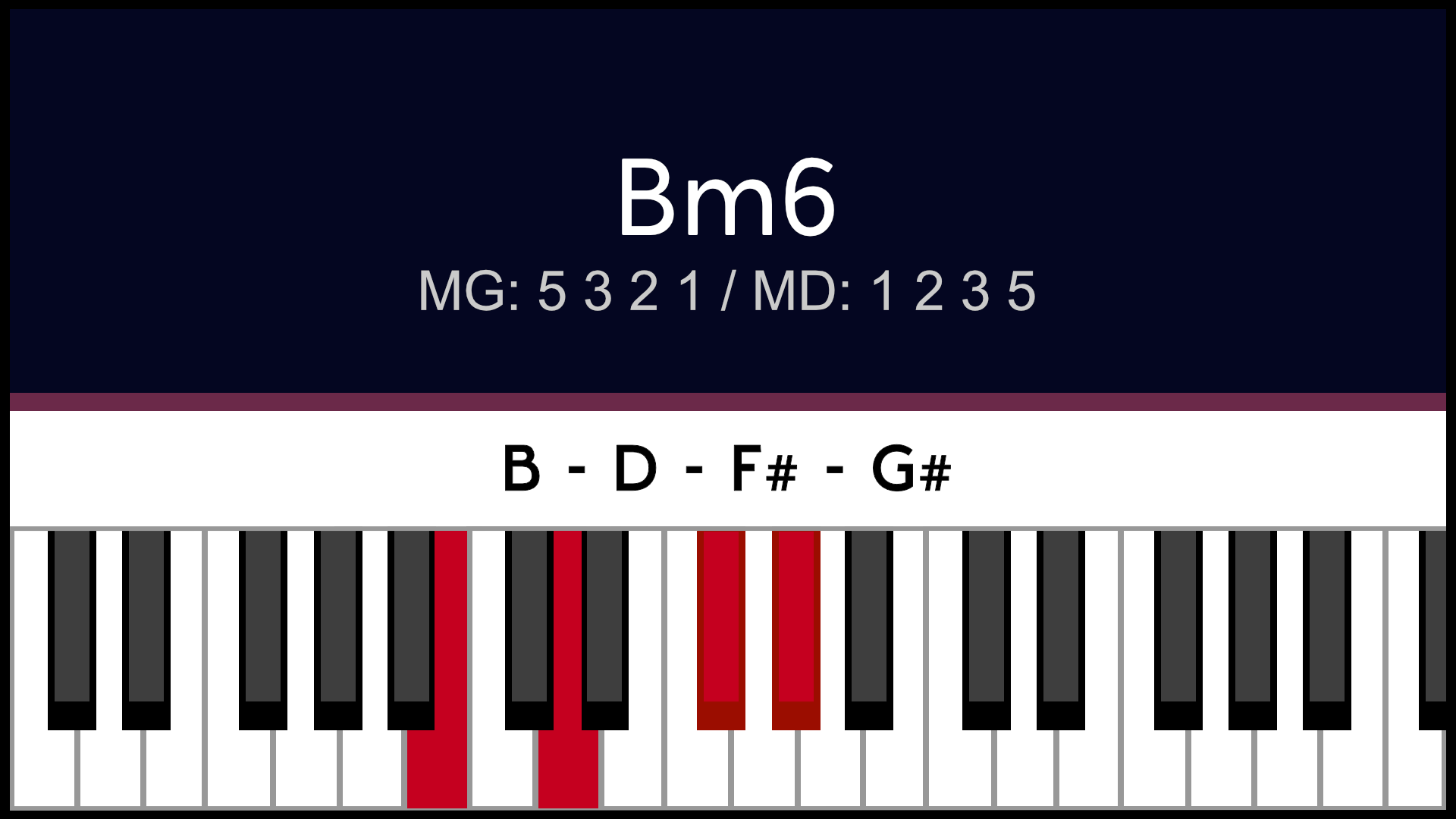 Accord Bm6 Sim6 Piano Apprentissage