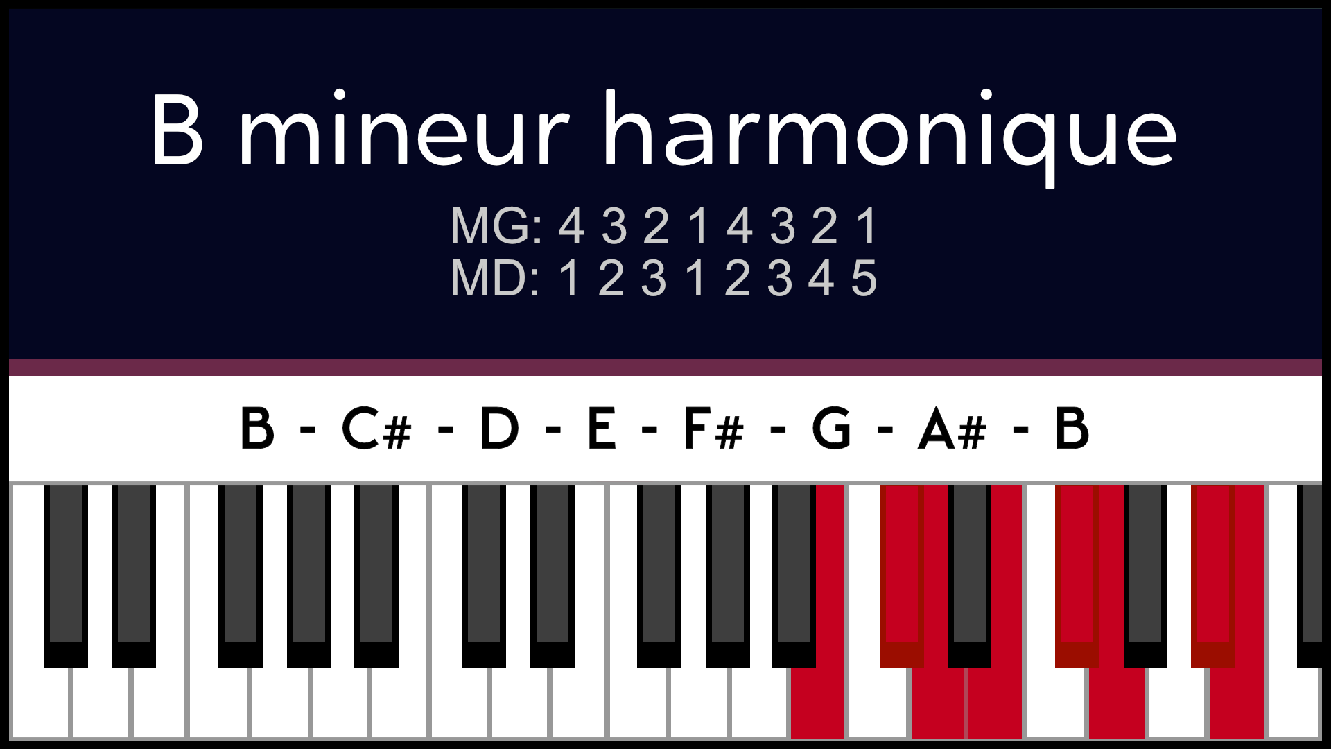 Bm Si mineur Harmonique