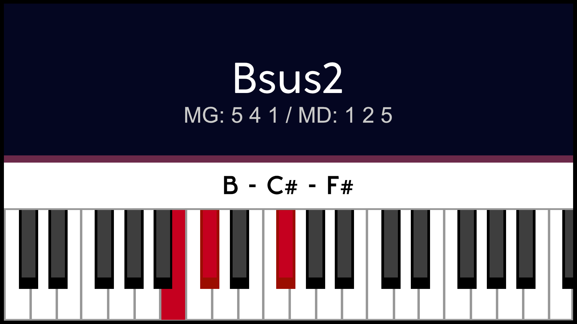 Accord Bsus2 Sisus2 Piano Apprentissage