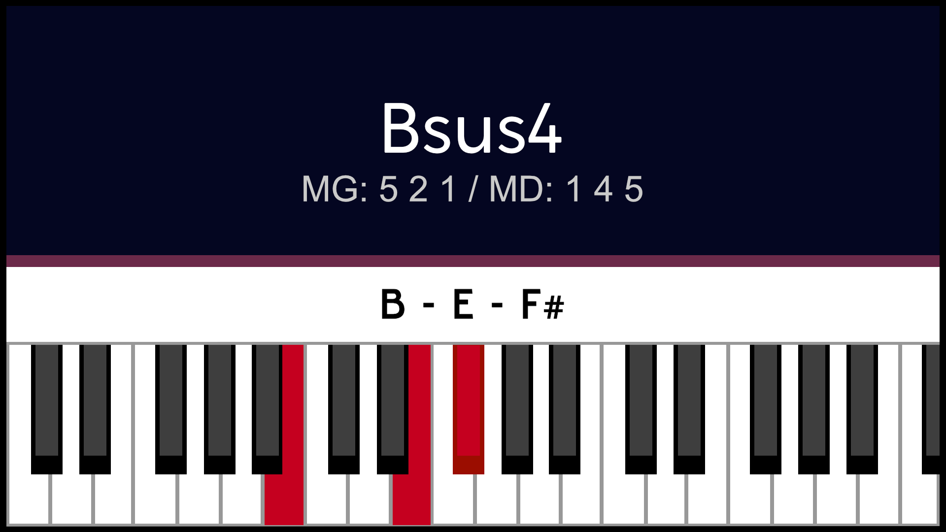 Accord Bsus4 Sisus4 Piano Apprentissage