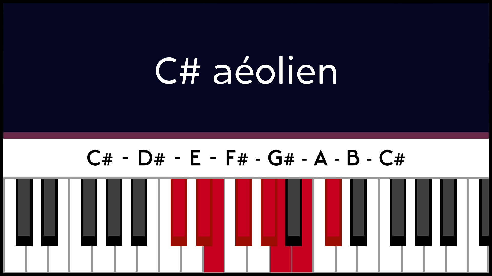 Mode Do# C# Aéolien Piano Apprentissage