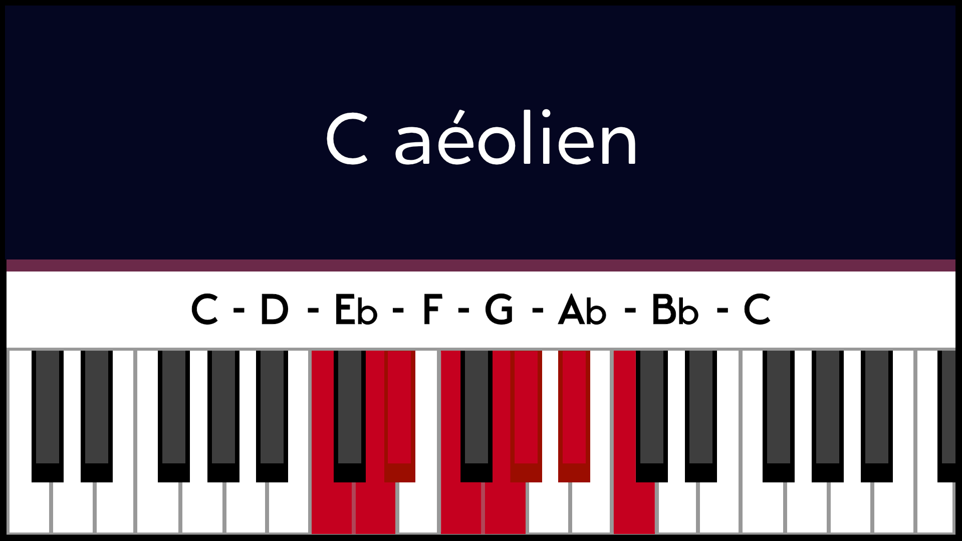 Mode Do C Aéolien Piano Apprentissage