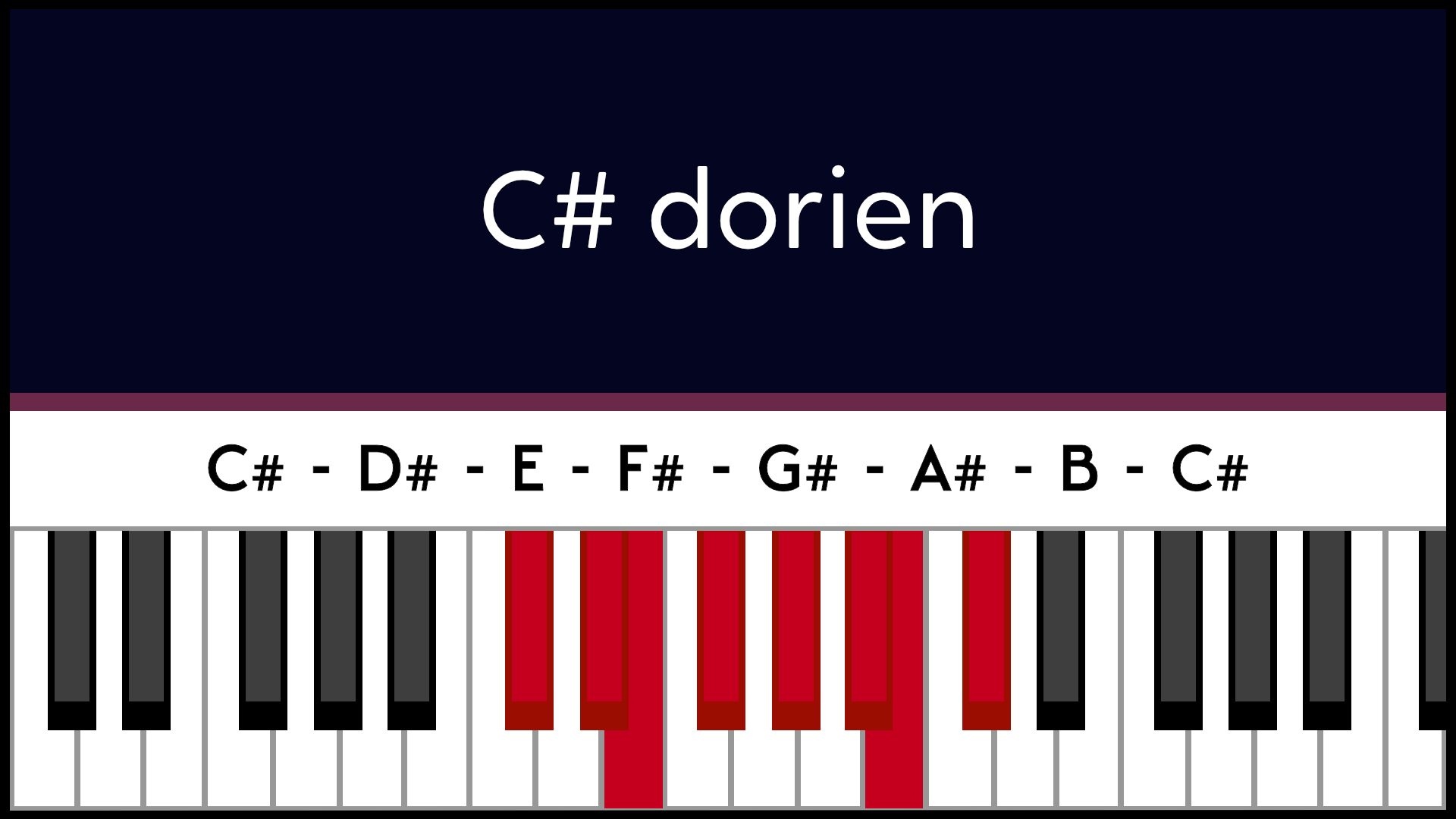 Mode Do# C# Dorien Piano Apprentissage