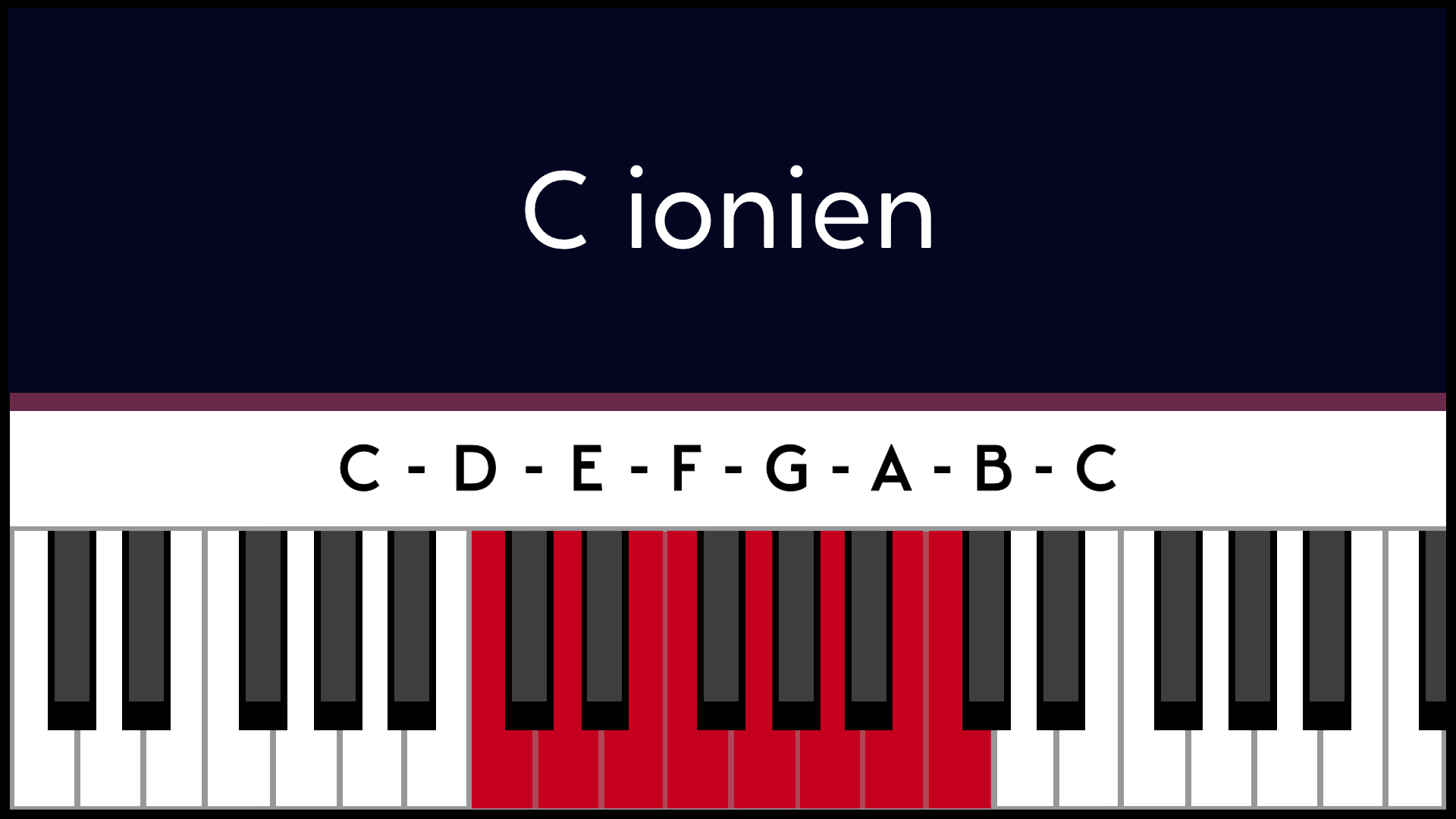 Mode Do C Ionien Piano Apprentissage