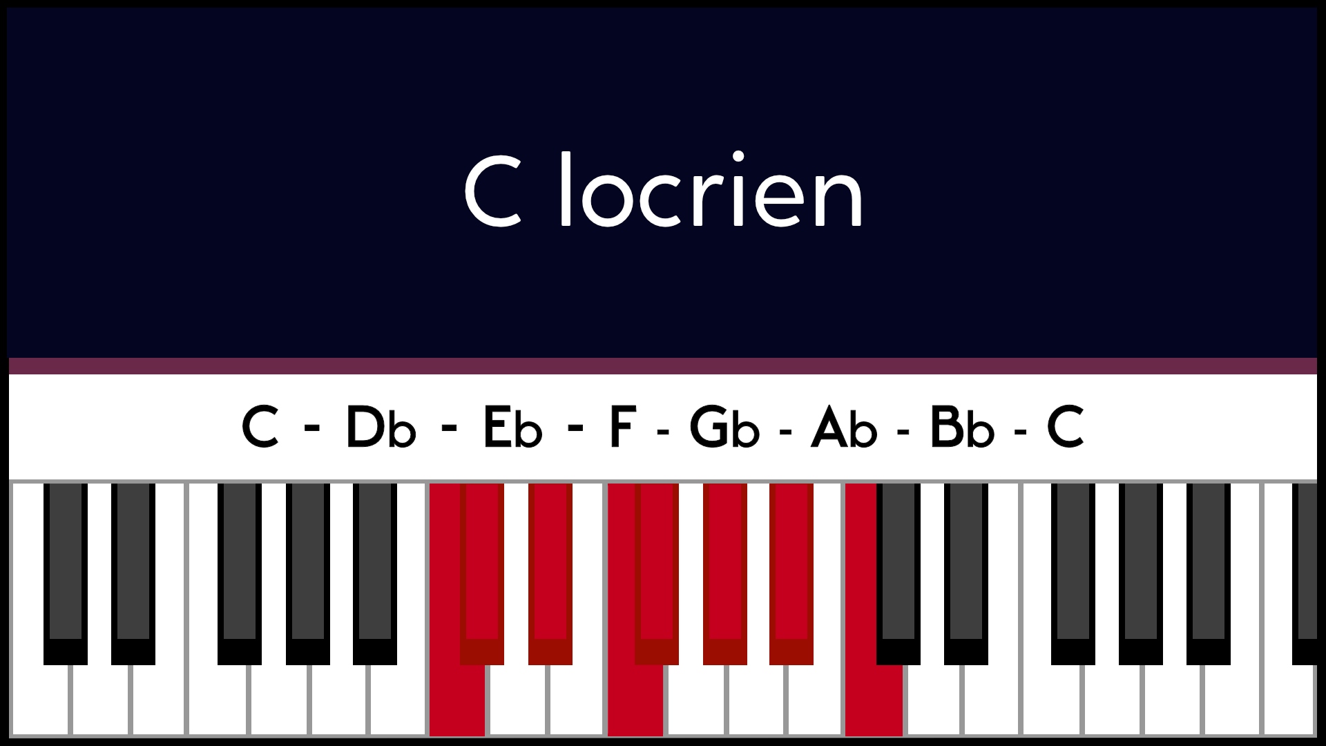 Mode Do C Locrien Piano Apprentissage