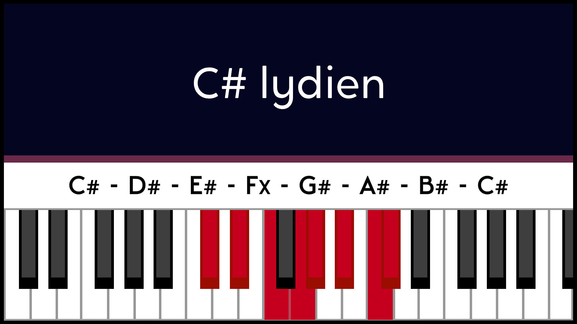 Mode Do# C# Lydien Piano Apprentissage