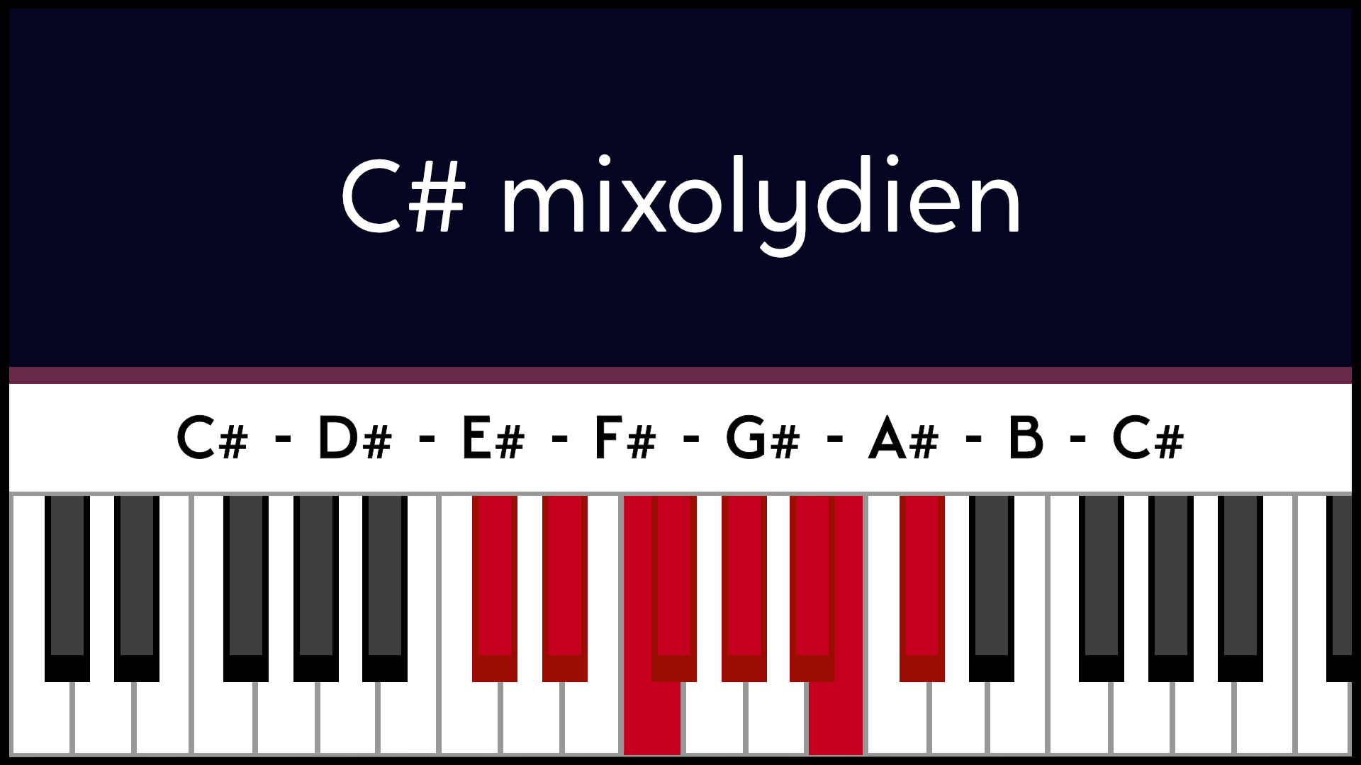 Mode Do# C# Mixolydien Piano Apprentissage